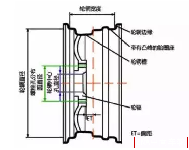 車輪基本結構圖2.png
